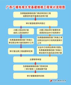 廣西廣播電視大學基建維修工程審計流程圖及咨詢服務全解析